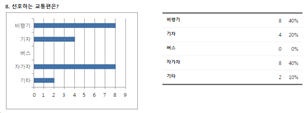 그림입니다.
					원본 그림의 이름: CLP000034480008.bmp
					원본 그림의 크기: 가로 746pixel, 세로 280pixel